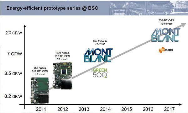 Roadmap_MontBlanc.jpeg